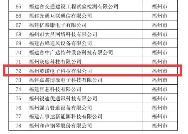 熱烈祝賀英諾科技榮獲2022年福建省科技小巨人企業(yè)稱(chēng)號(hào)！